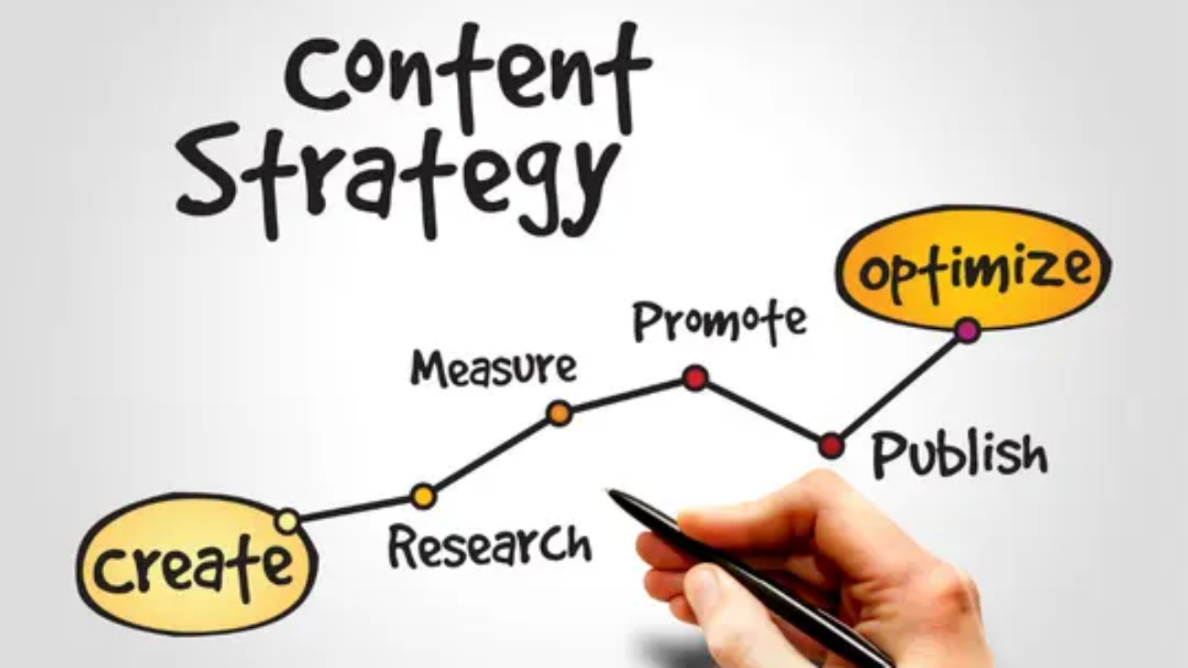 Maximizing Your ROI: How to Measure the Success of Your Content Marketing Strategy