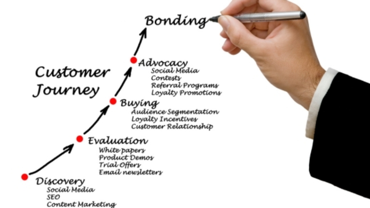 How Customer Journey Mapping Can Supercharge Your Marketing Efforts